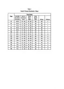 California Health-related Fitness Test